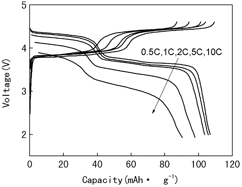 Method for preparing positive material fluorine-doped sodium vanadium phosphate of sodium-containing lithium ion battery