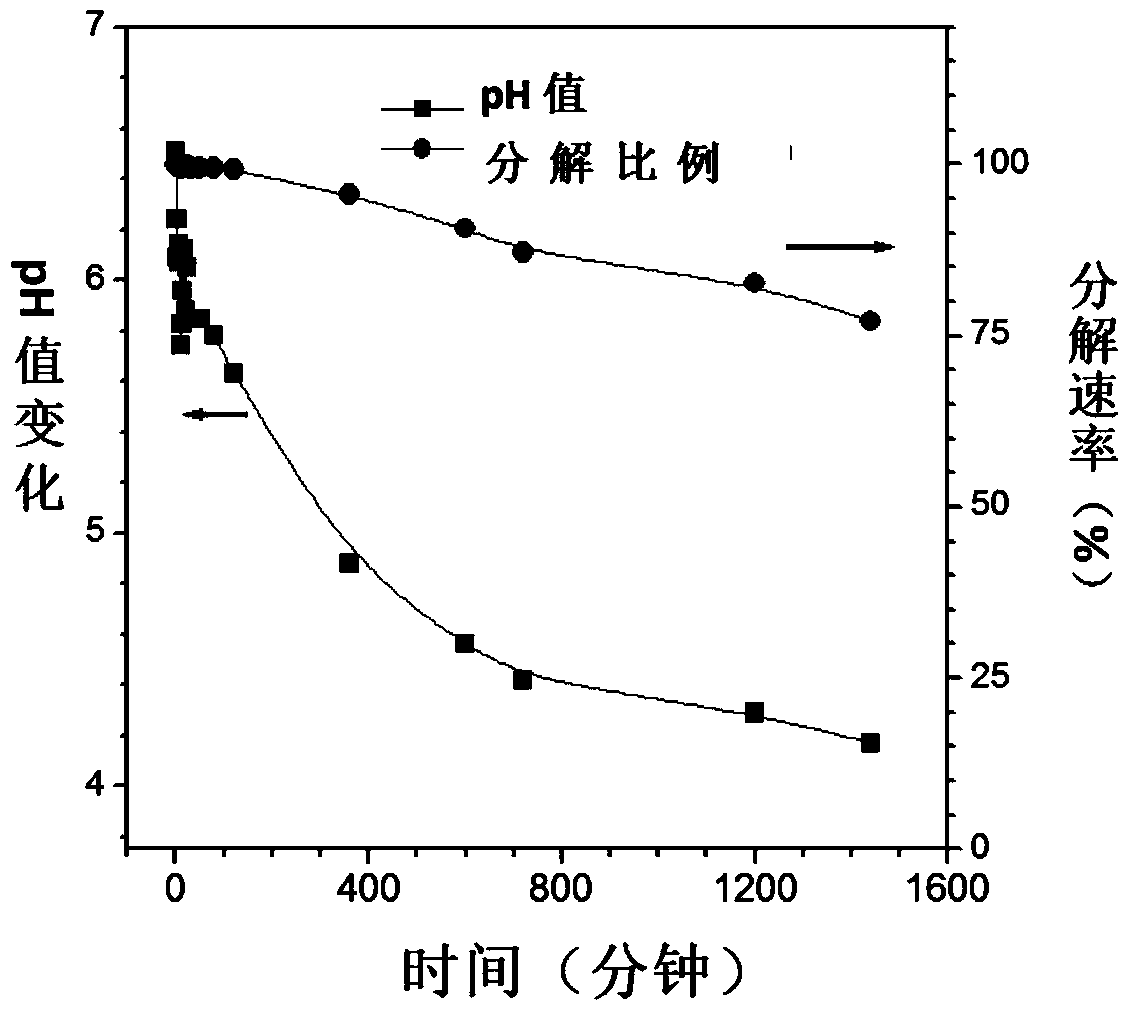 Compound i and compound ii based on phenanthroimidazole and their preparation method and application