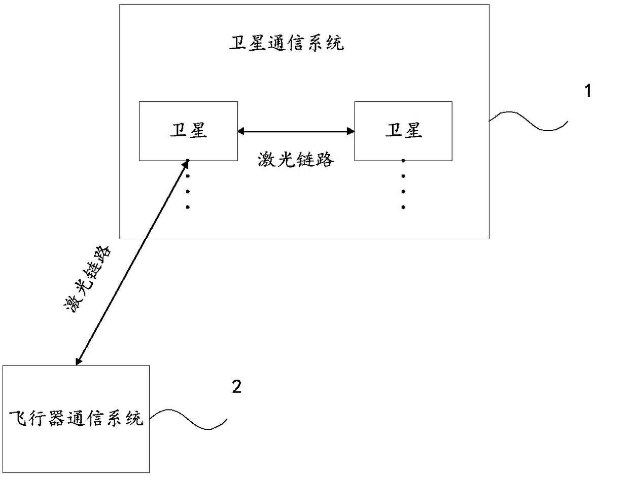 Aircraft communication system