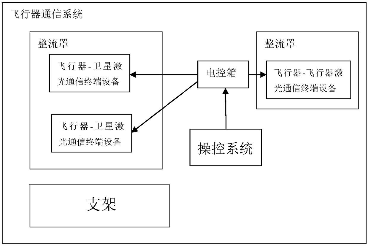 Aircraft communication system