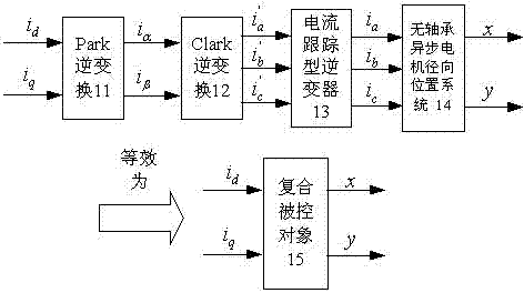 Constructing method for robust controller for radial position of bearingless asynchronous motor