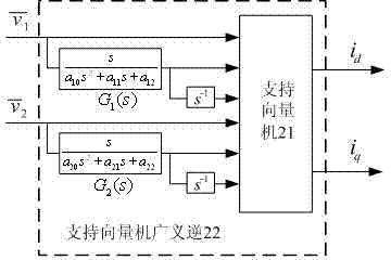 Constructing method for robust controller for radial position of bearingless asynchronous motor