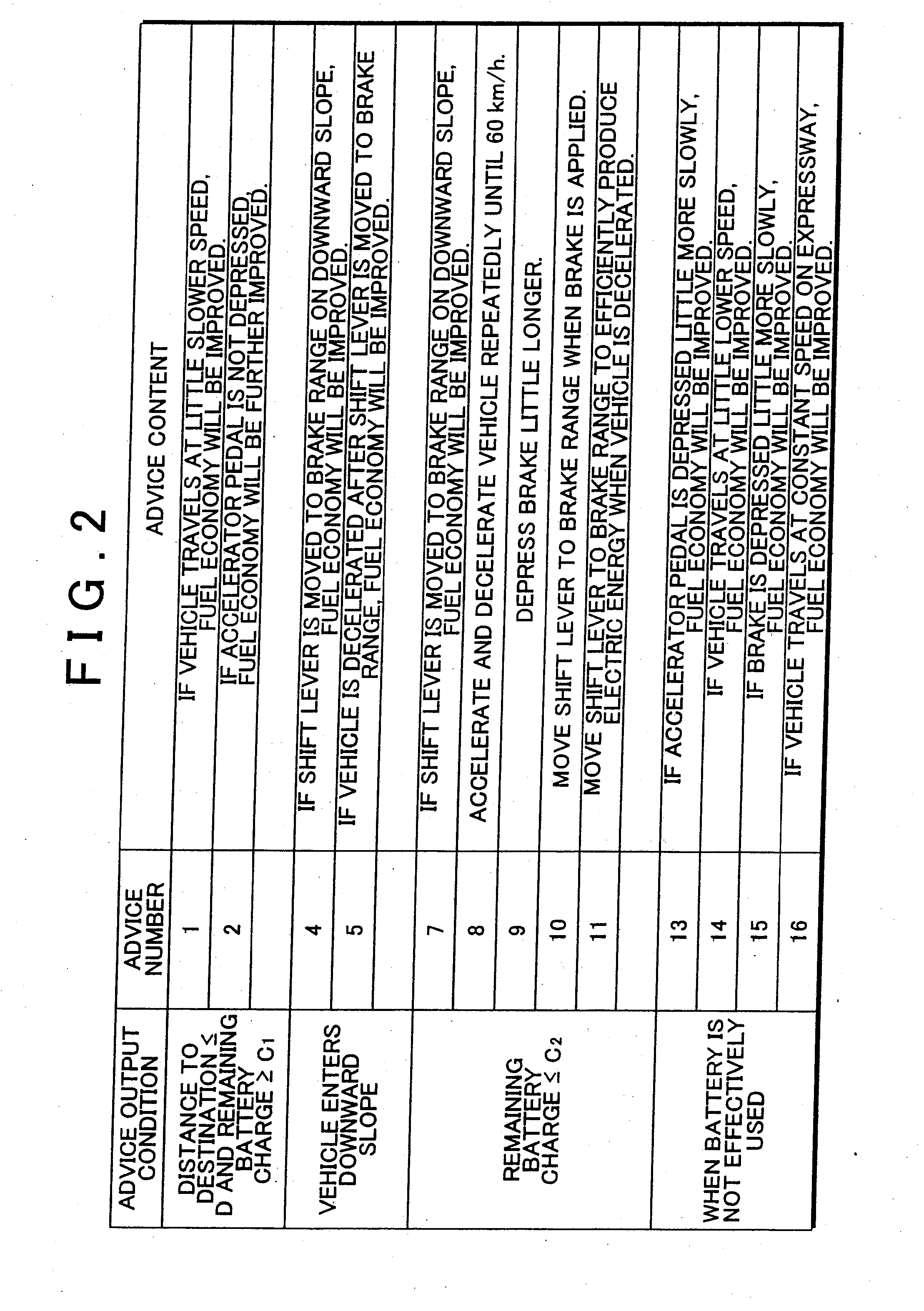 Fuel economy driving assistance apparatus