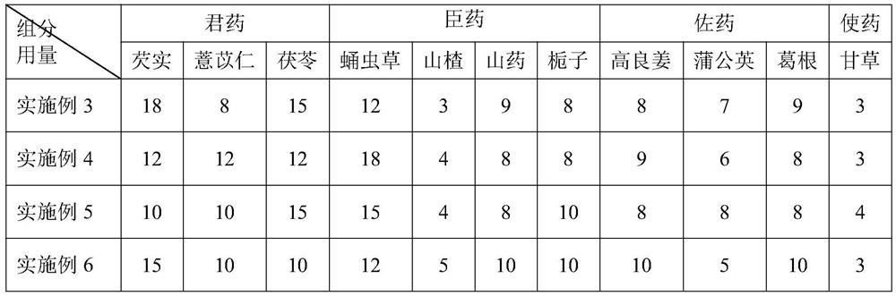 Health-care food for reducing uric acid and preparation method thereof