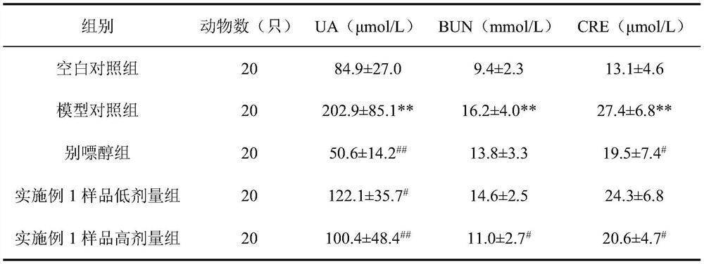 Health-care food for reducing uric acid and preparation method thereof