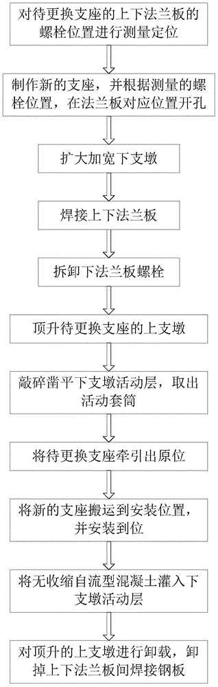 Method for replacing rubber isolation bearing