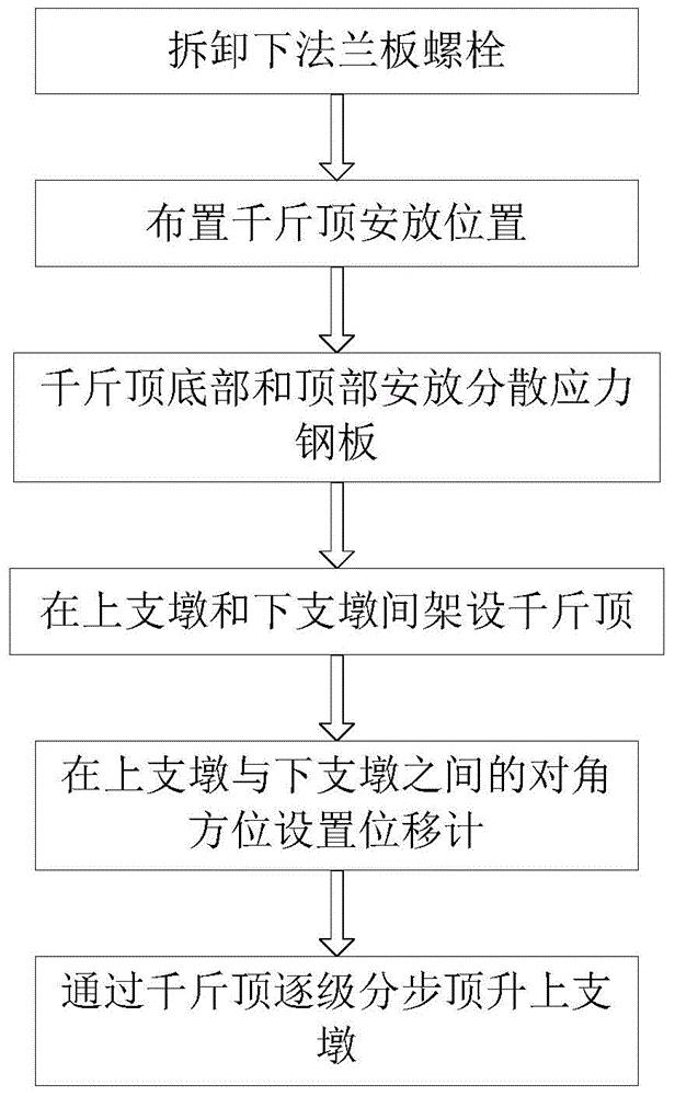 Method for replacing rubber isolation bearing