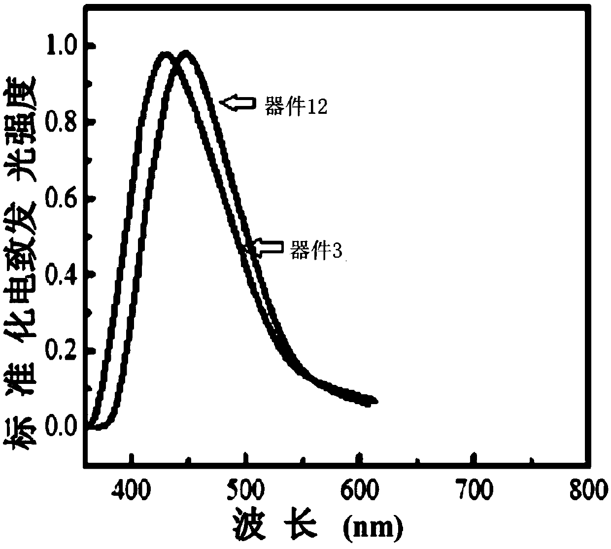 Thermally activated delayed fluorescent material, preparation method therefor and application of thermally activated delayed fluorescent material