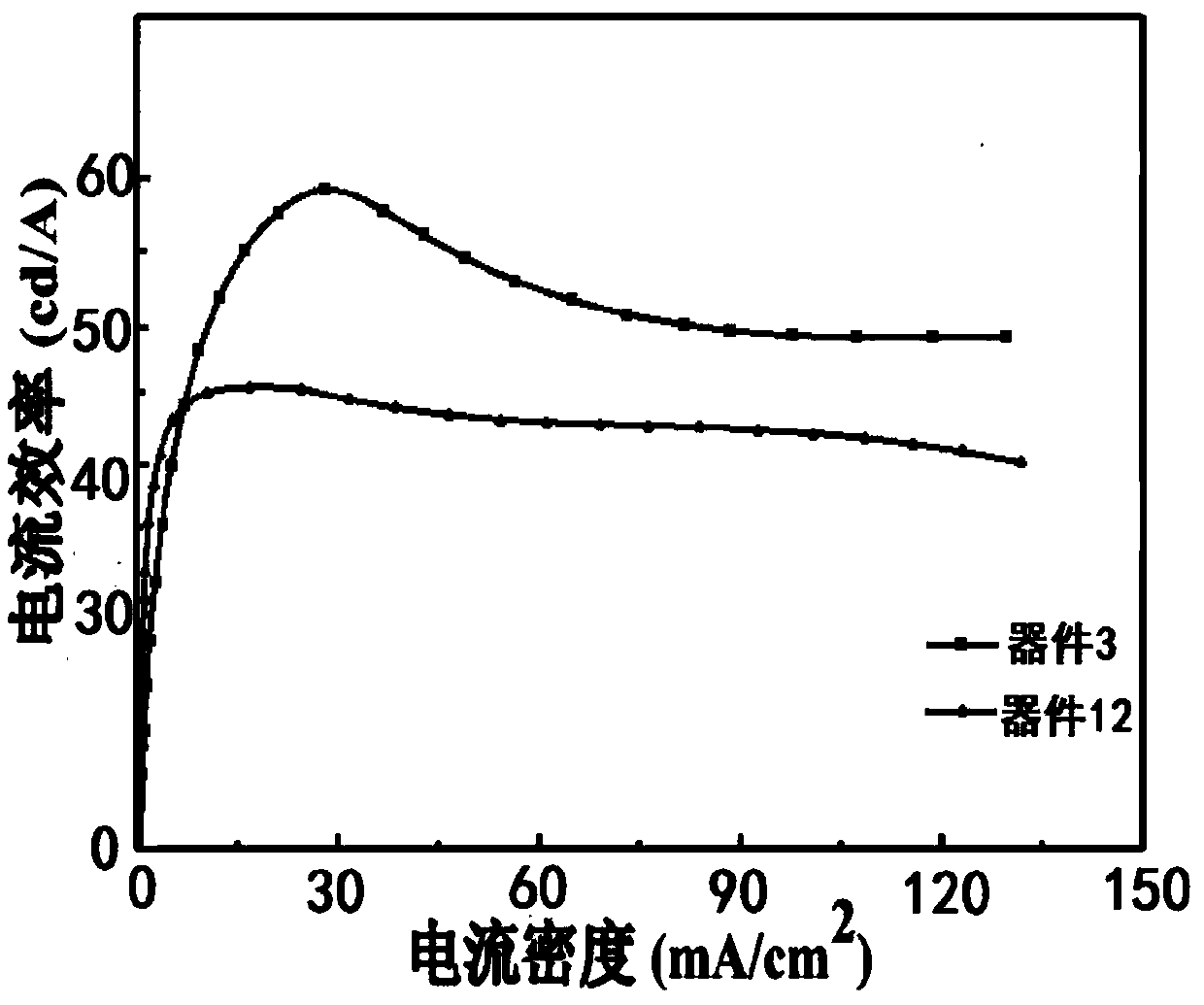 Thermally activated delayed fluorescent material, preparation method therefor and application of thermally activated delayed fluorescent material