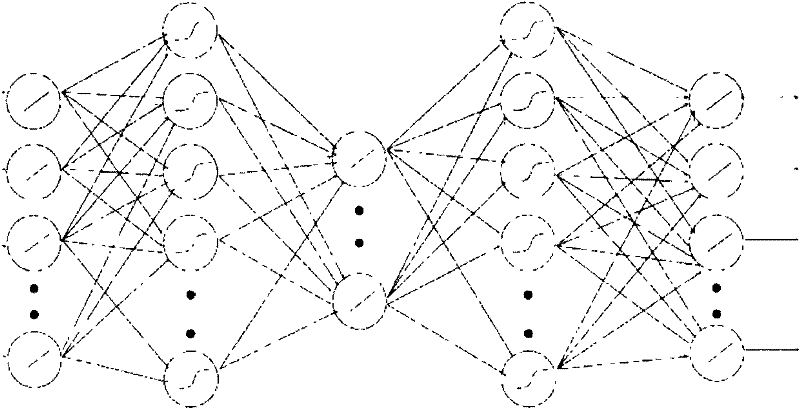 Noise classification method of Gaussian Mixture Model based on neural network