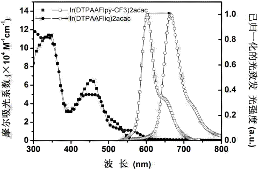 Red-light metal complex and organic electroluminescent device thereof