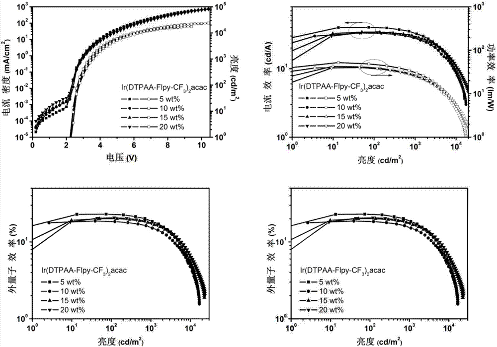 Red-light metal complex and organic electroluminescent device thereof