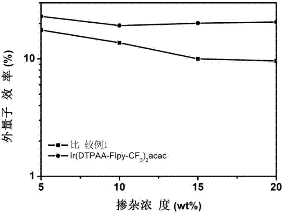 Red-light metal complex and organic electroluminescent device thereof