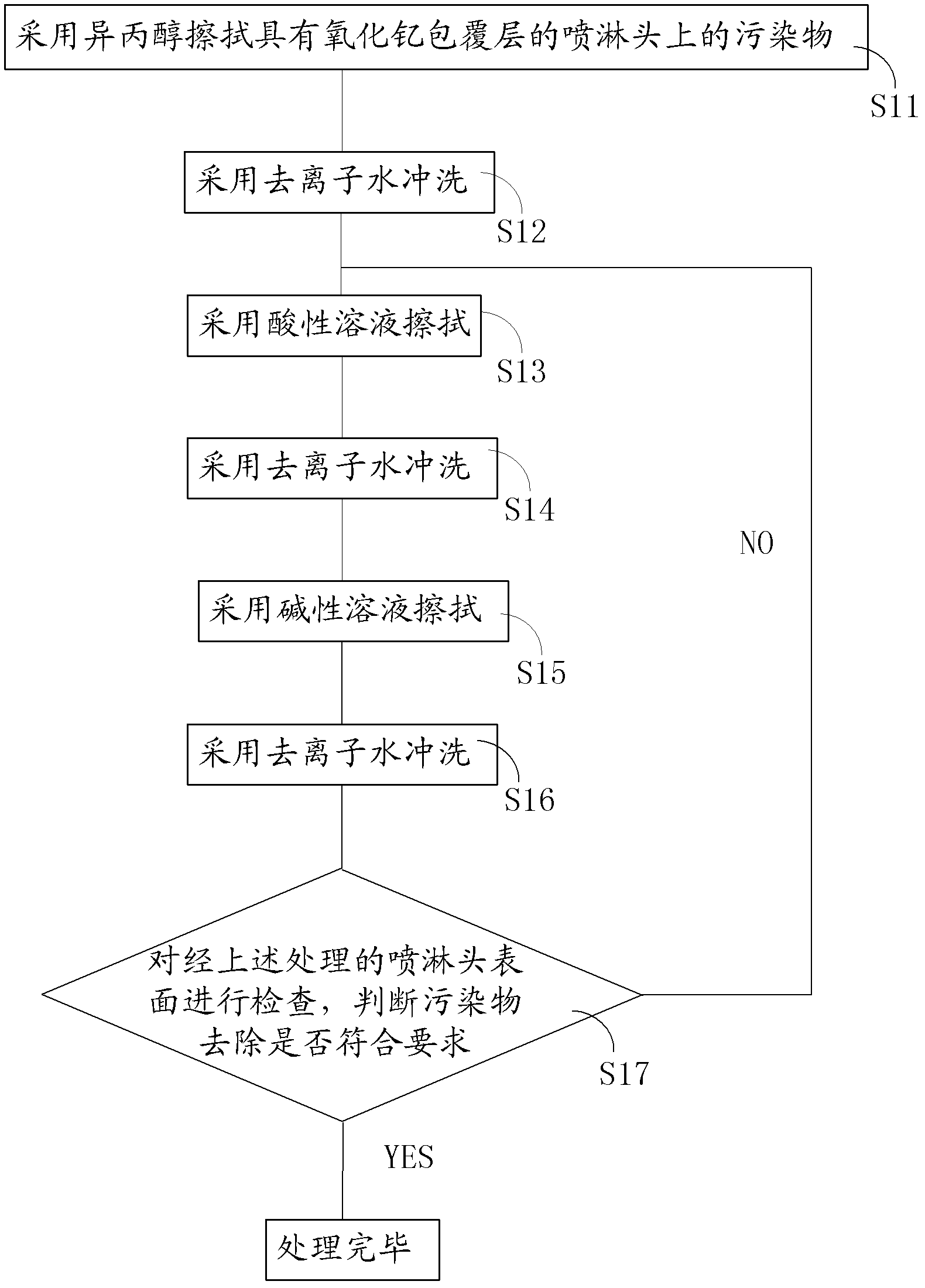 Method for treating pollutant of workpiece provided with yttrium oxide coating layer