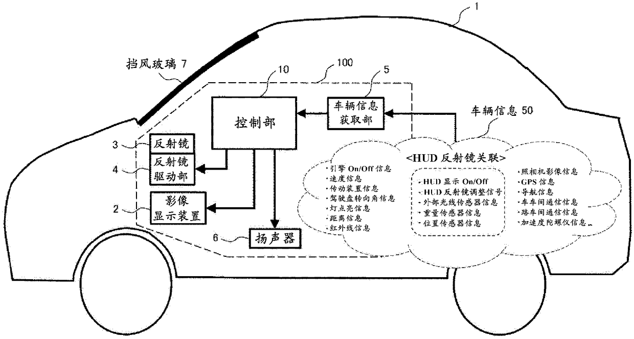 Image display device for vehicle