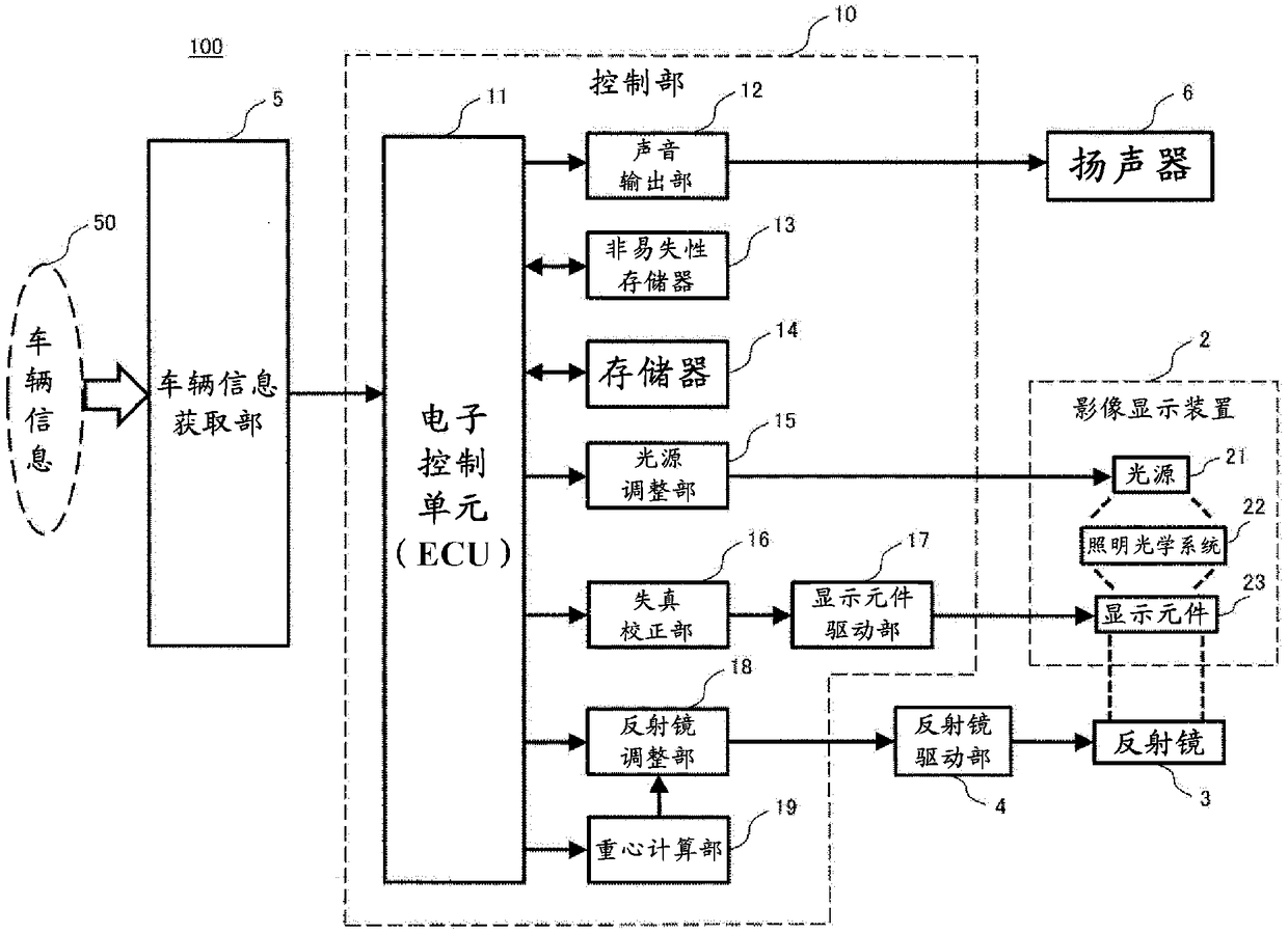 Image display device for vehicle