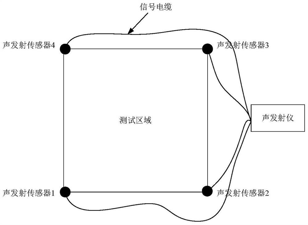 Residual stress peak position positioning method based on acoustic emission technology