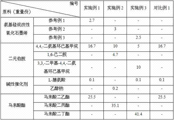 Polyaspartic acid ester resin, preparation method, and anticorrosive paint and preparation method thereof