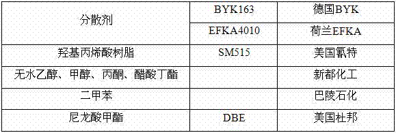 Polyaspartic acid ester resin, preparation method, and anticorrosive paint and preparation method thereof