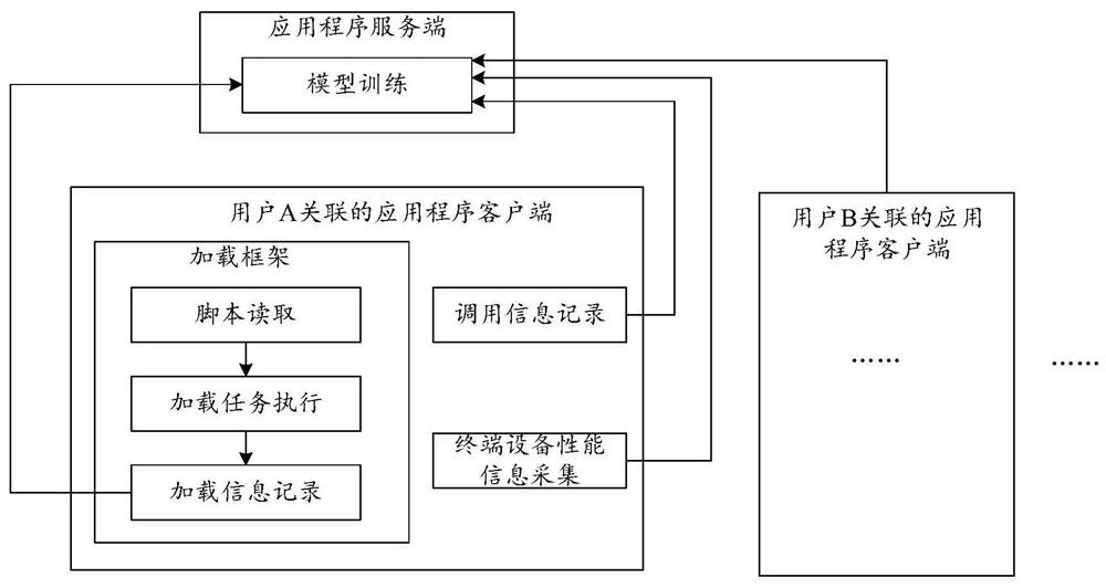 Information processing method and device and electronic equipment