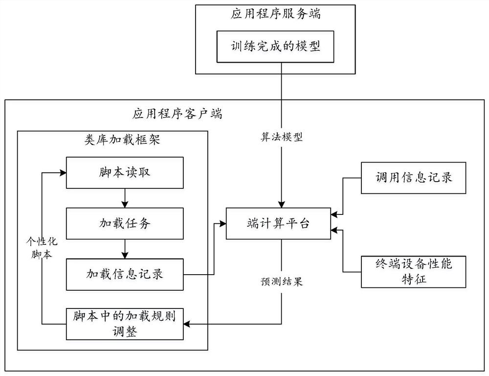 Information processing method and device and electronic equipment