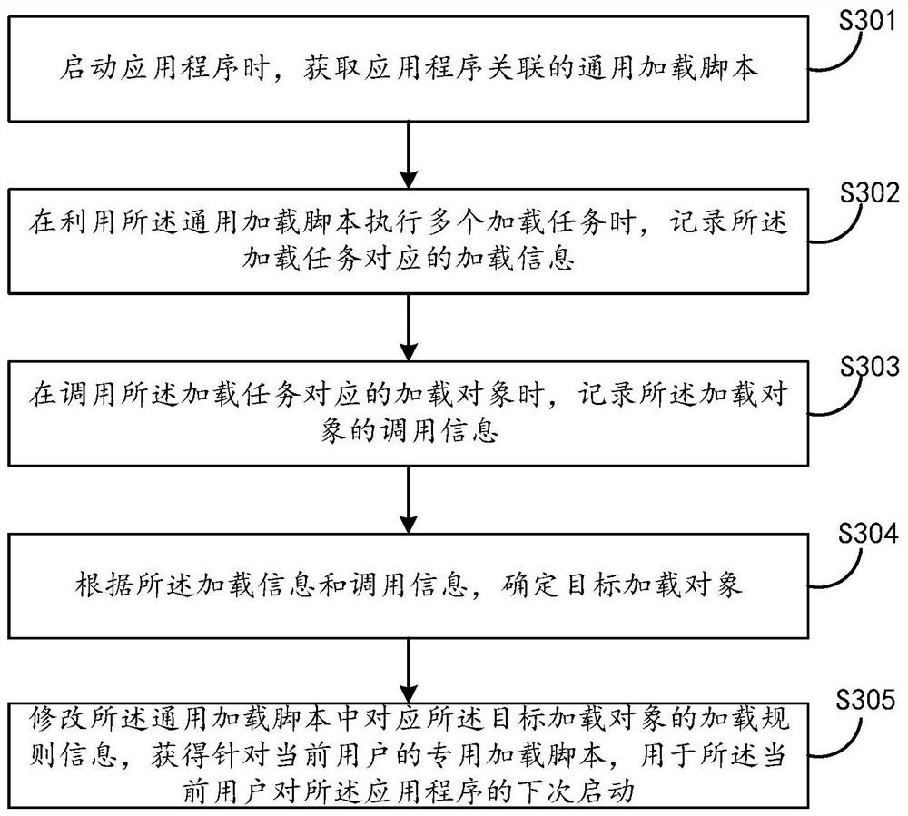 Information processing method and device and electronic equipment