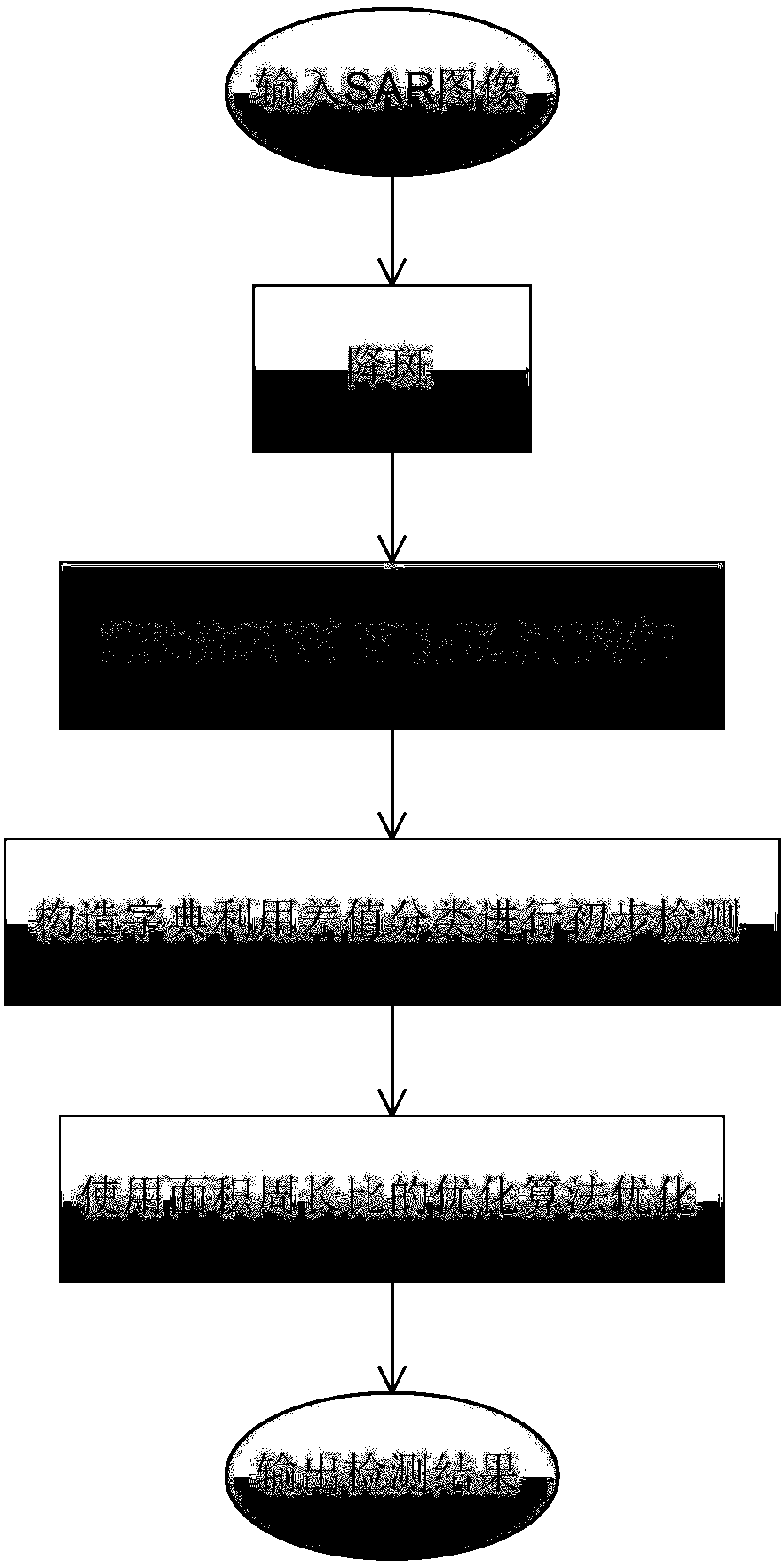 SAR image road detection method based on ratio features