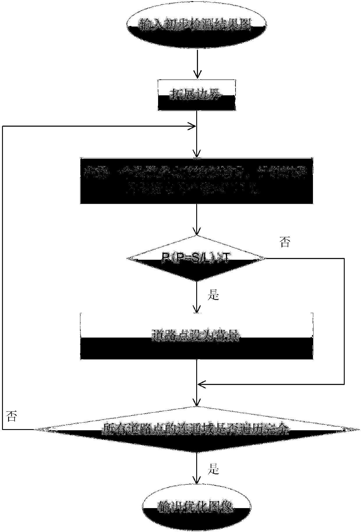 SAR image road detection method based on ratio features