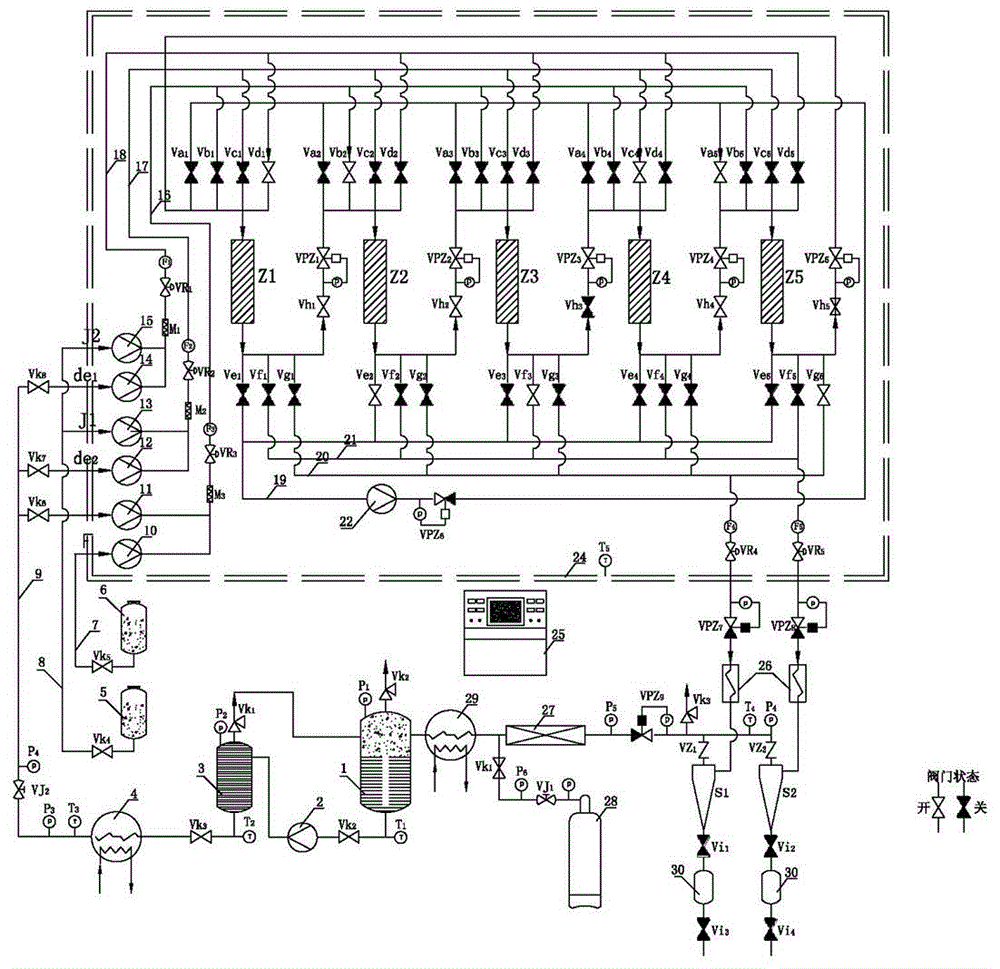 Five-zone series supercritical carbon dioxide fluid simulated moving bed chromatography device and operation method thereof