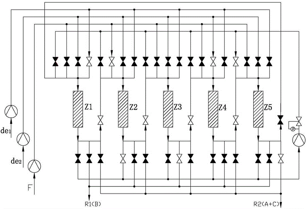 Five-zone series supercritical carbon dioxide fluid simulated moving bed chromatography device and operation method thereof