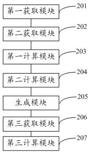 Order tracking method, device, storage medium and terminal for window customization