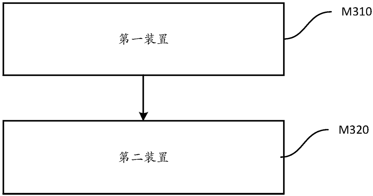 Vehicle-mounted unit power adaptive adjusting method and equipment