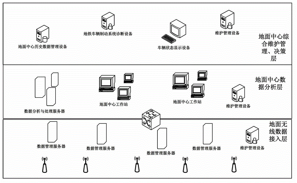 High-speed train braking system fault diagnosis equipment and diagnosis method