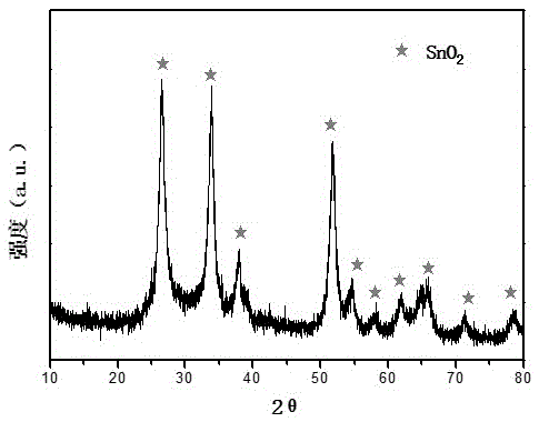 Method for preparing catalyst for electrical catalytic degradation of organic wastewater