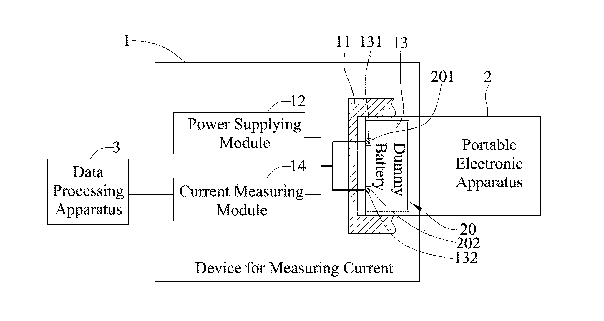 Device for measuring current