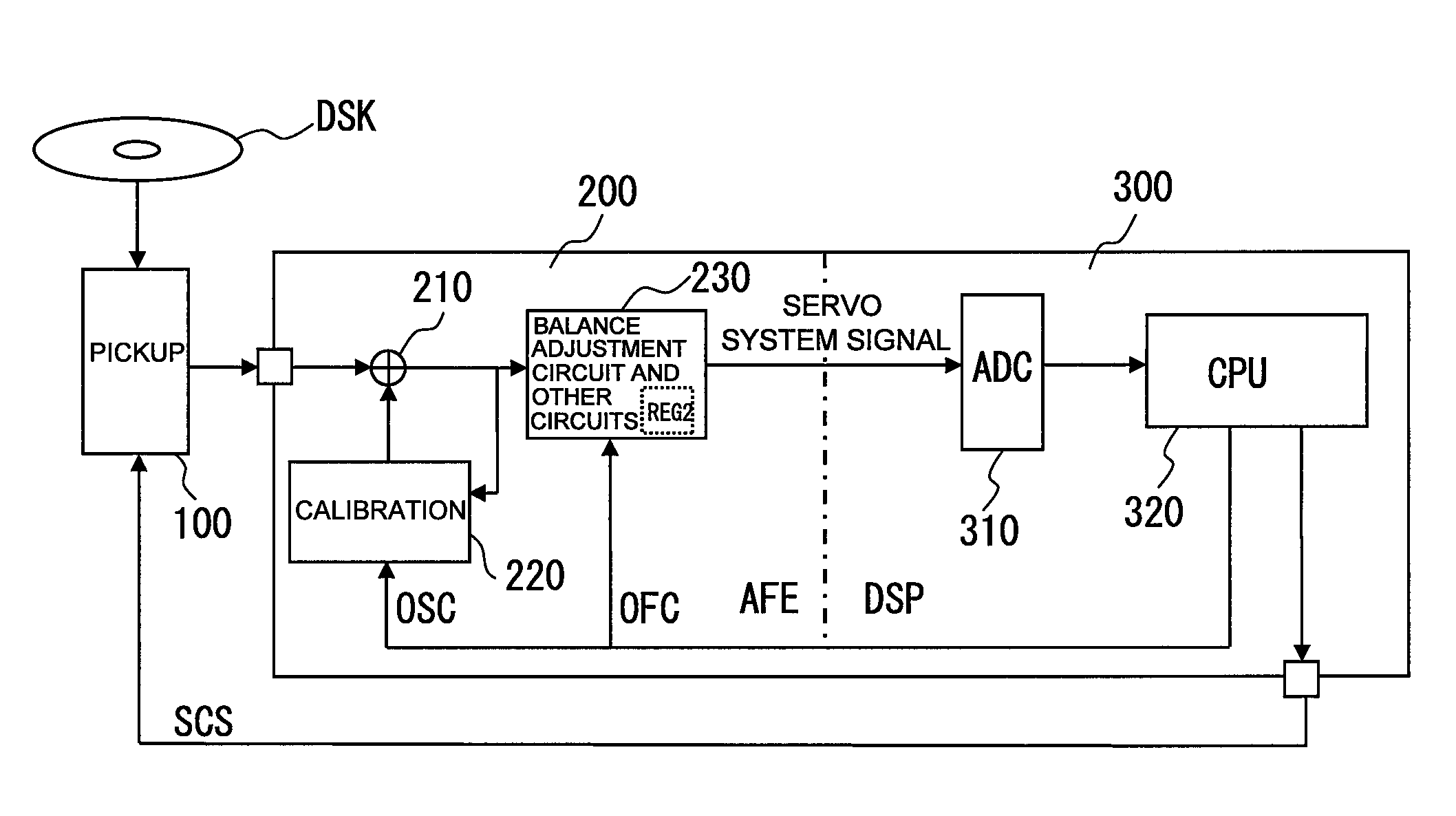 Optical disk apparatus, signal processing semiconductor integrated circuit constituting the same, and operation method