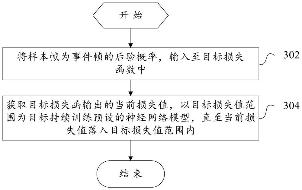 Sound detection model training method and device, and sound event detection method