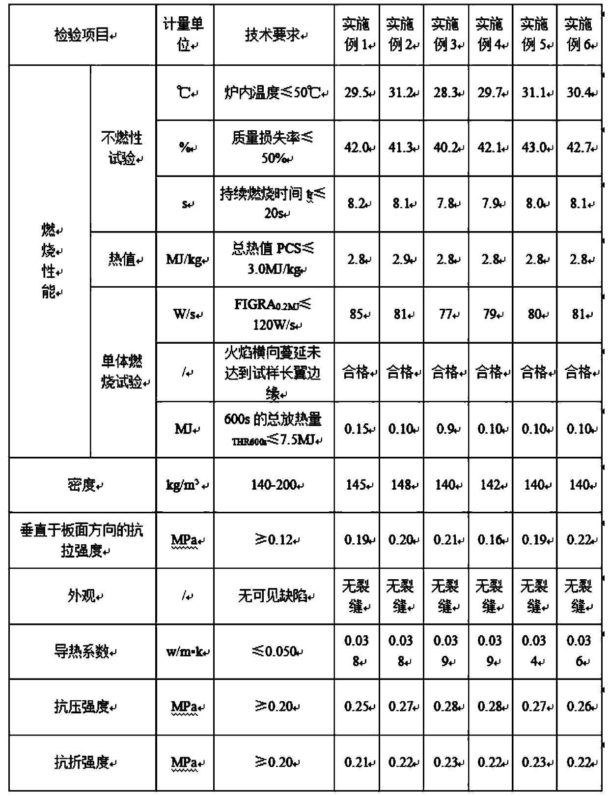 Organically modified polystyrene board and preparation method thereof