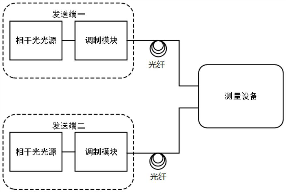 Quantum key distribution method and system with free side channels