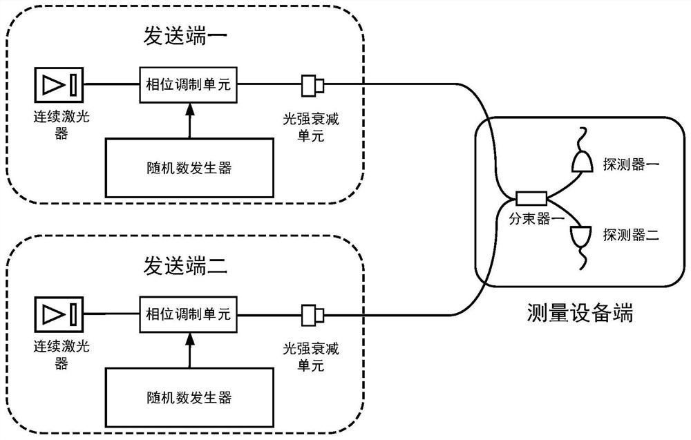 Quantum key distribution method and system with free side channels