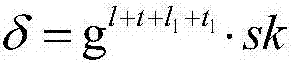 Encrypted blind signature method based on obfuscation technology