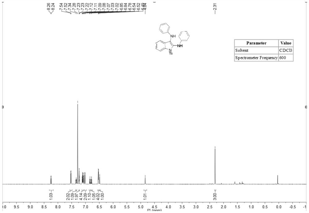 Synthesis method of 2, 3-diamino indole compound