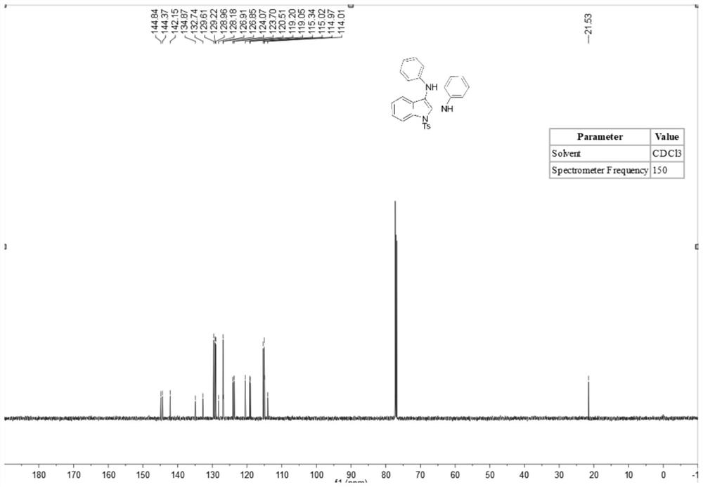 Synthesis method of 2, 3-diamino indole compound