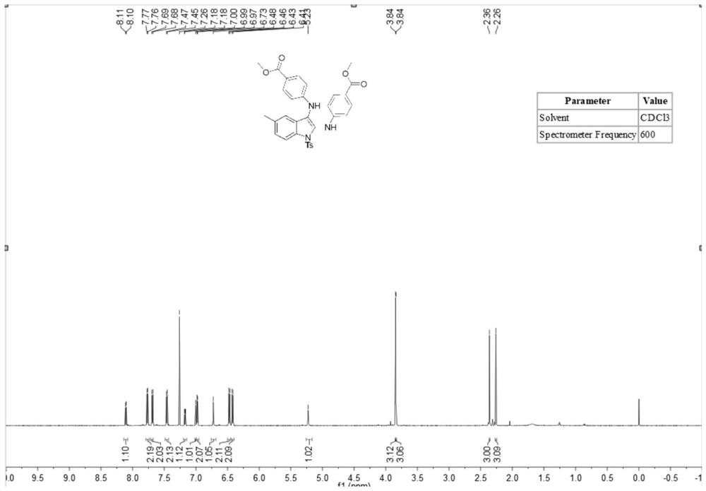 Synthesis method of 2, 3-diamino indole compound