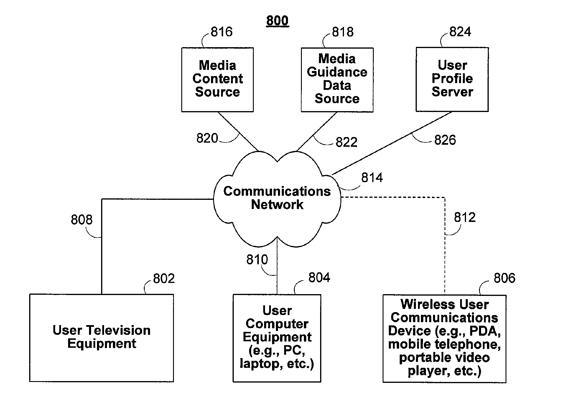 Management of profiles for interactive media guidance applications