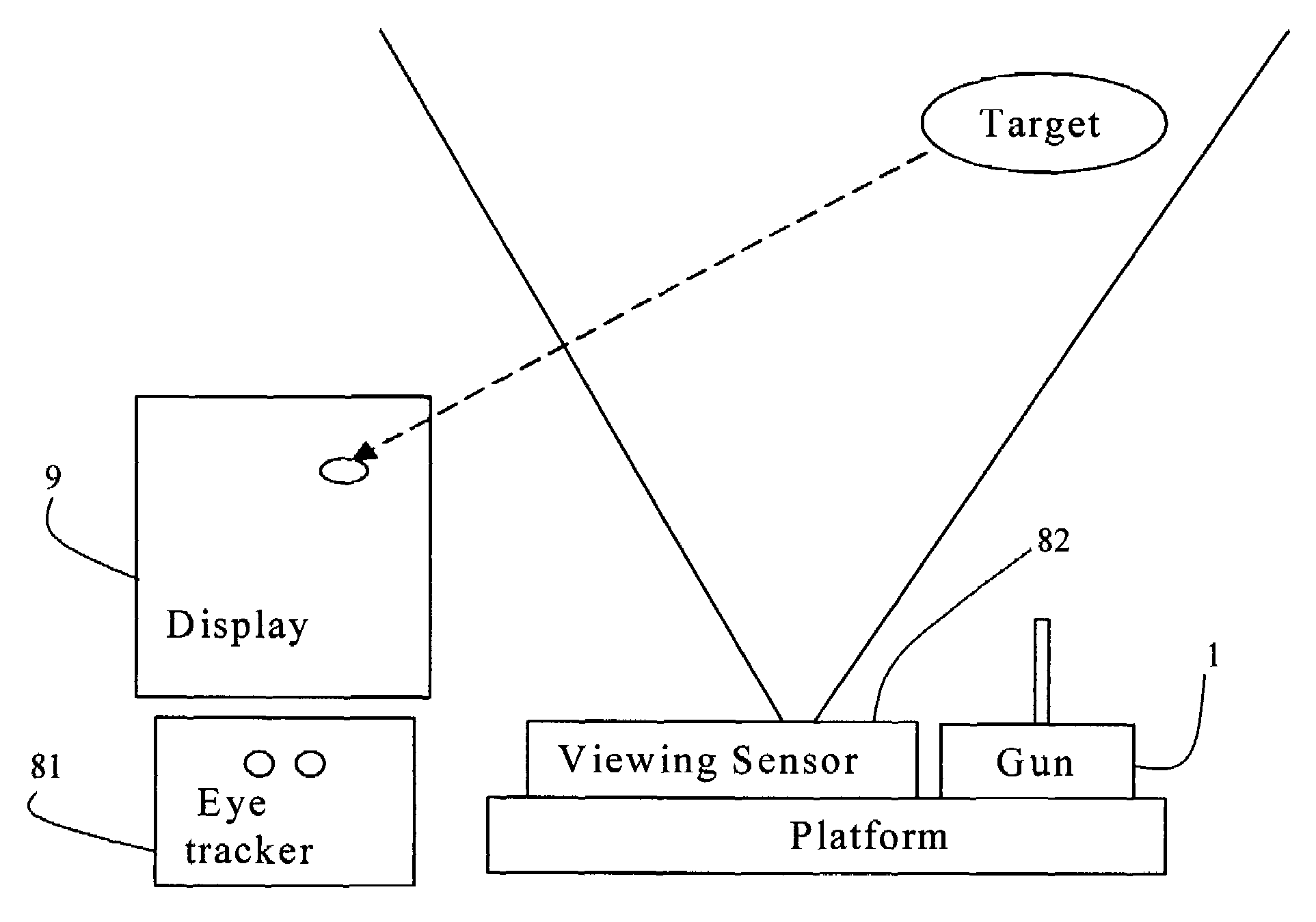 Method and system for automatic pointing stabilization and aiming control device