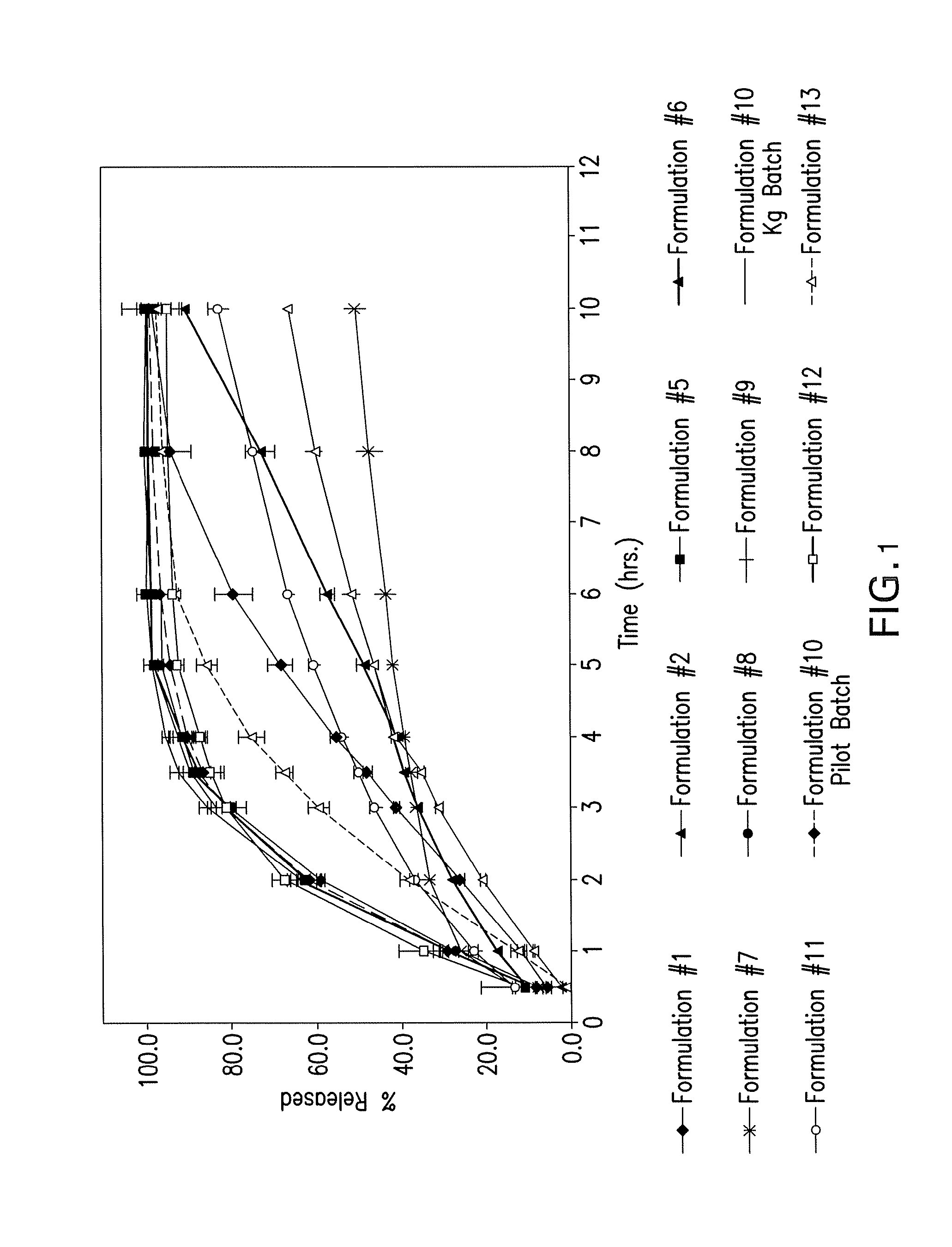 Pharmaceutical formulations