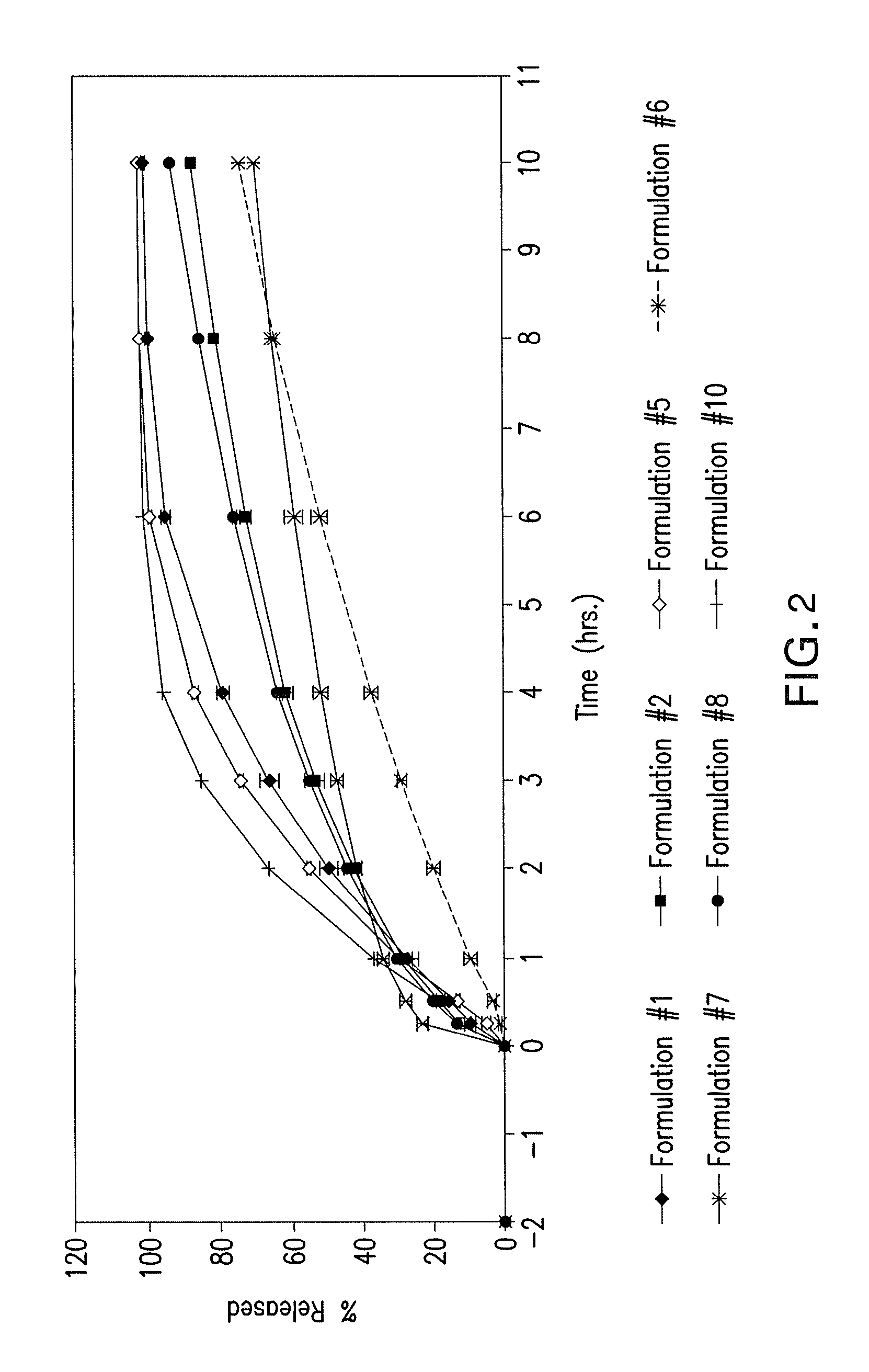 Pharmaceutical formulations