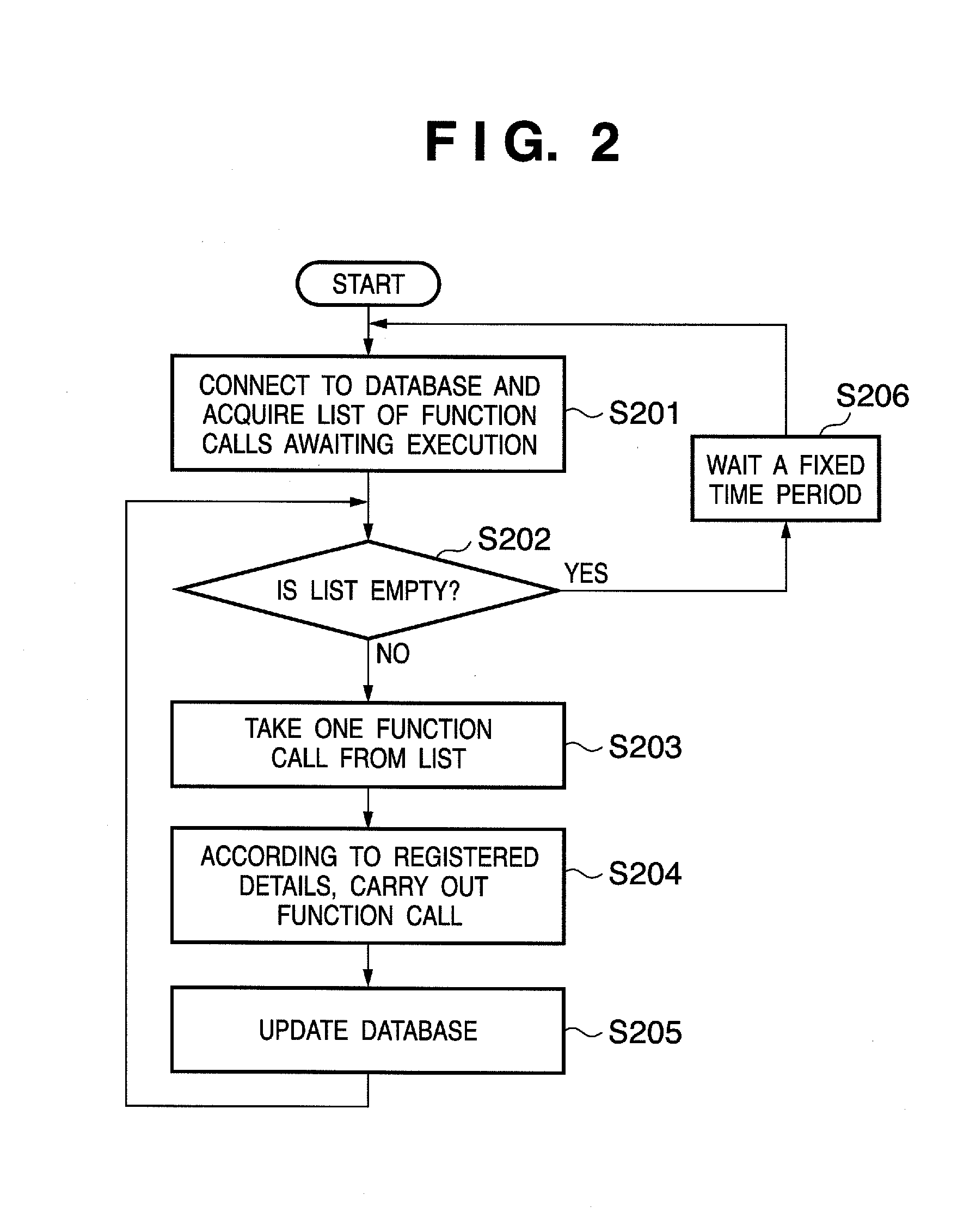 Web service system, schedule execution apparatus and control method thereof