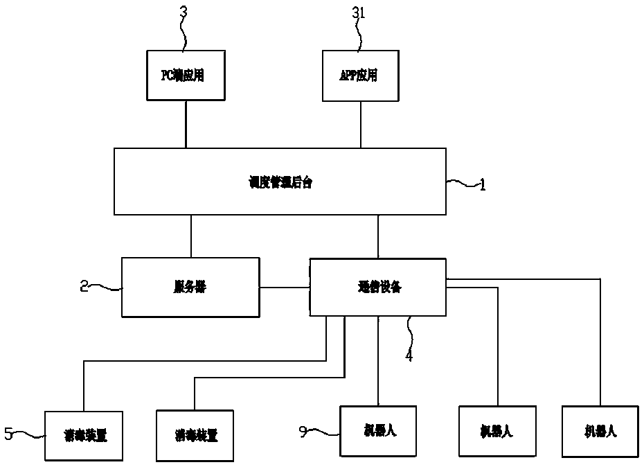 Robot automatic disinfection system and control method thereof